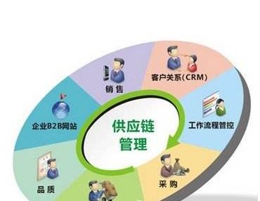 智能电子产品有哪些