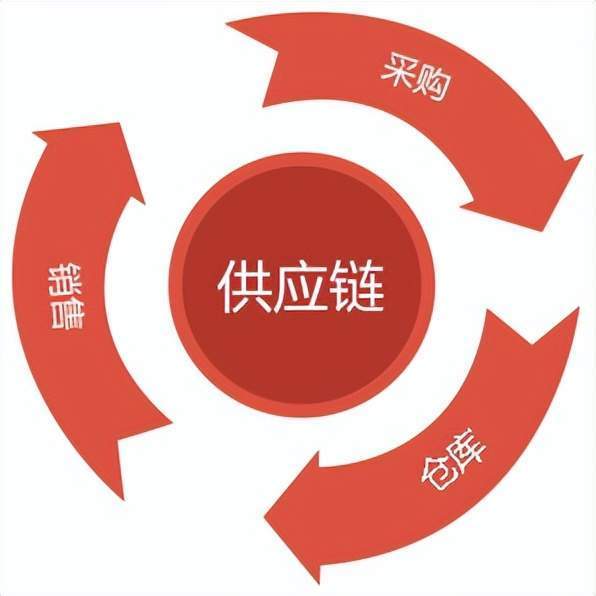 工业电子产品有哪些