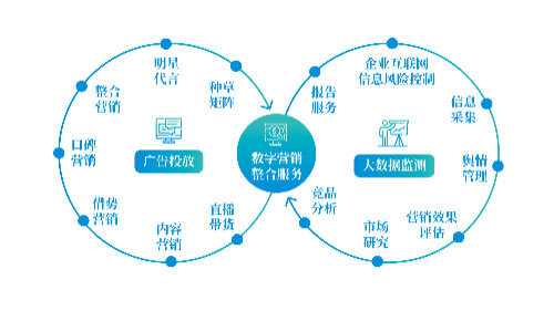 沉迷电子产品的危害